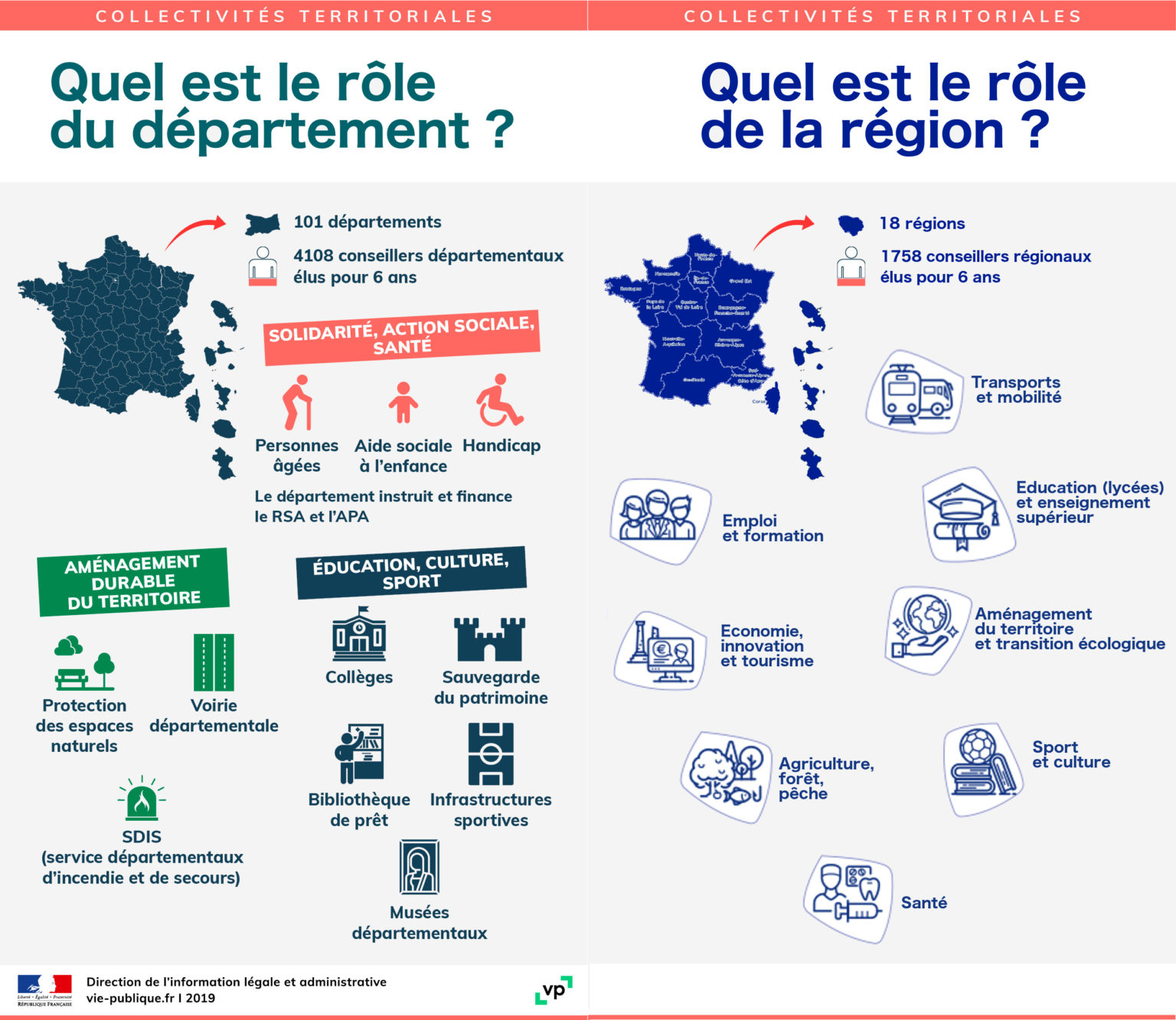 La R Partition Des Comp Tences Quelques Explications Demain Largentiere